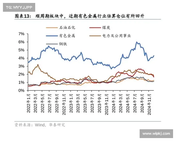 每周ETF资金流动：11个行业中有5个行业出现资金流出
