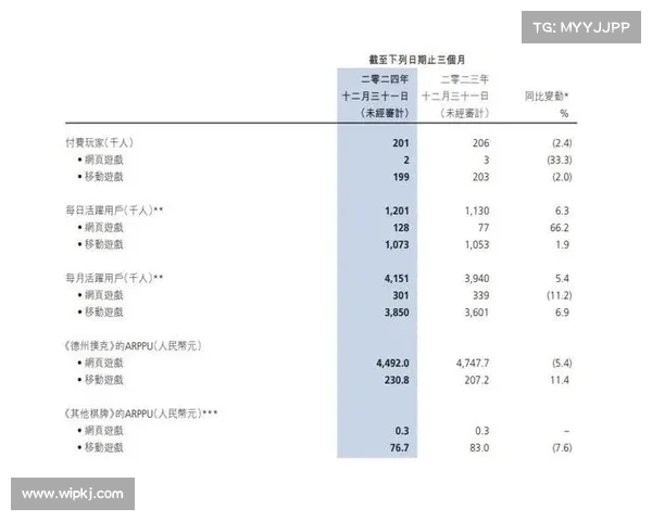 Bitfarms 1月份总共赚取的比特币环比下降5 (NASDAQBITF)